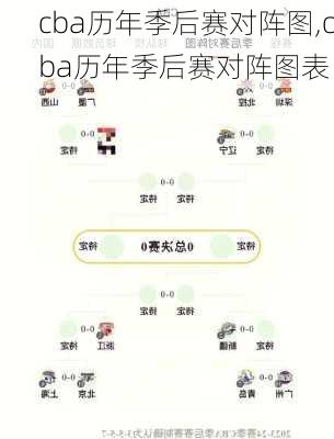 cba历年季后赛对阵图,cba历年季后赛对阵图表