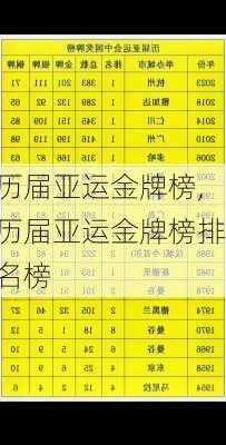 历届亚运金牌榜,历届亚运金牌榜排名榜