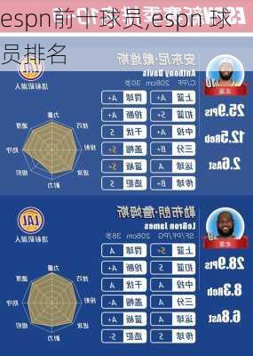 espn前十球员,espn 球员排名