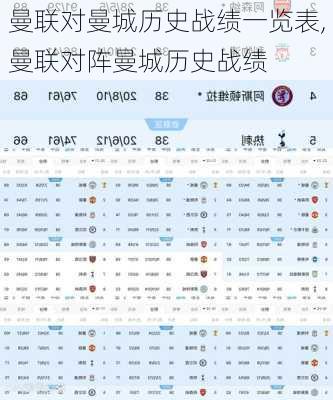 曼联对曼城历史战绩一览表,曼联对阵曼城历史战绩