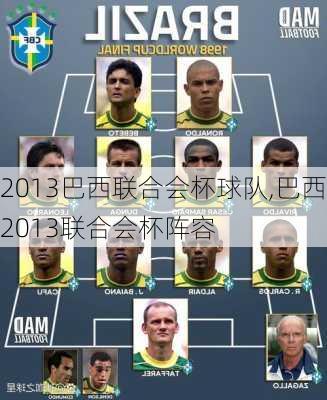 2013巴西联合会杯球队,巴西2013联合会杯阵容