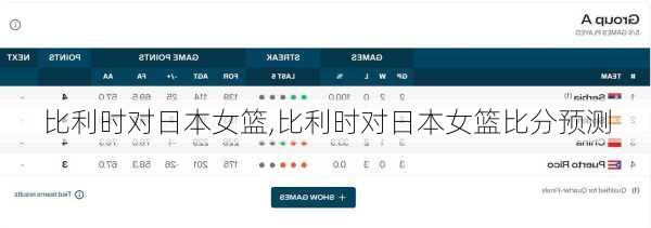 比利时对日本女篮,比利时对日本女篮比分预测