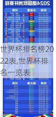 世界杯排名榜2022表,世界杯排名一览表