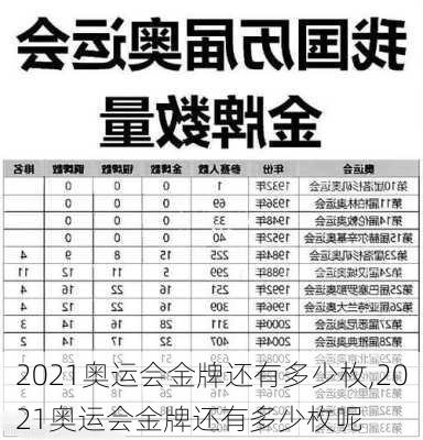 2021奥运会金牌还有多少枚,2021奥运会金牌还有多少枚呢