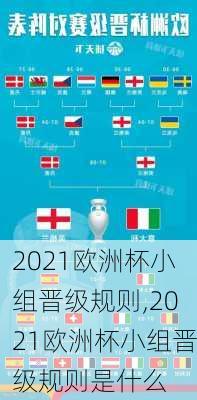 2021欧洲杯小组晋级规则,2021欧洲杯小组晋级规则是什么