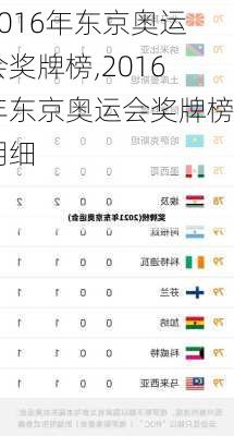 2016年东京奥运会奖牌榜,2016年东京奥运会奖牌榜明细