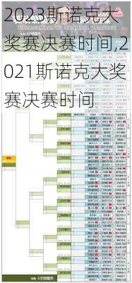2023斯诺克大奖赛决赛时间,2021斯诺克大奖赛决赛时间