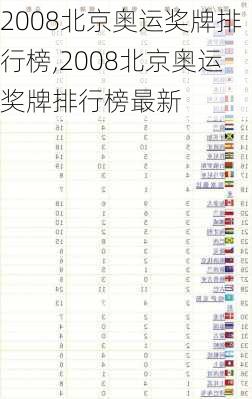 2008北京奥运奖牌排行榜,2008北京奥运奖牌排行榜最新