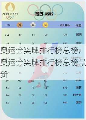 奥运会奖牌排行榜总榜,奥运会奖牌排行榜总榜最新