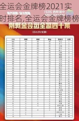 全运会金牌榜2021实时排名,全运会金牌榜榜
