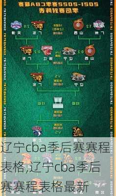 辽宁cba季后赛赛程表格,辽宁cba季后赛赛程表格最新