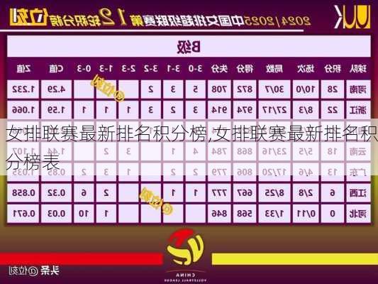 女排联赛最新排名积分榜,女排联赛最新排名积分榜表