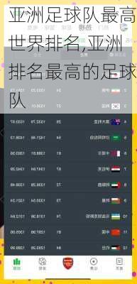 亚洲足球队最高世界排名,亚洲排名最高的足球队