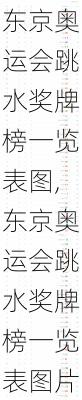 东京奥运会跳水奖牌榜一览表图,东京奥运会跳水奖牌榜一览表图片