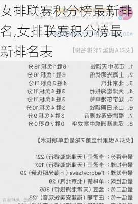 女排联赛积分榜最新排名,女排联赛积分榜最新排名表