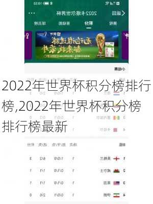 2022年世界杯积分榜排行榜,2022年世界杯积分榜排行榜最新