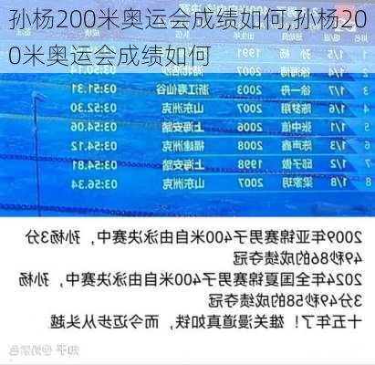 孙杨200米奥运会成绩如何,孙杨200米奥运会成绩如何