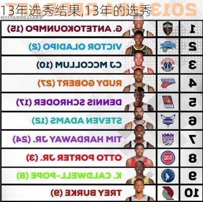 13年选秀结果,13年的选秀