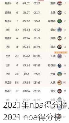 2021年nba得分榜,2021 nba得分榜