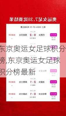 东京奥运女足球积分榜,东京奥运女足球积分榜最新