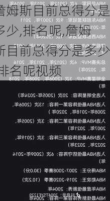 詹姆斯目前总得分是多少,排名呢,詹姆斯目前总得分是多少,排名呢视频