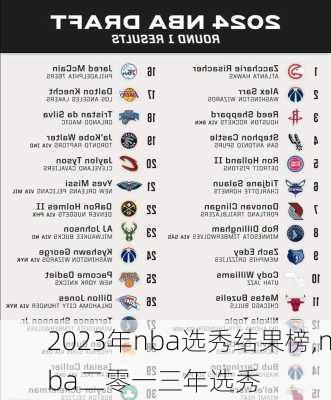 2023年nba选秀结果榜,nba二零一三年选秀