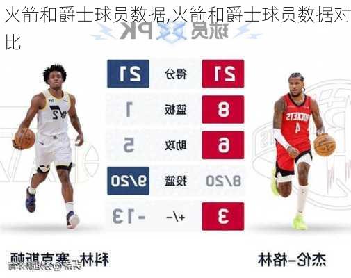 火箭和爵士球员数据,火箭和爵士球员数据对比