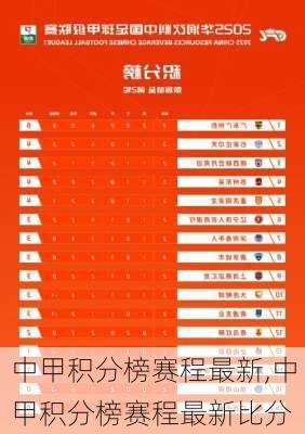 中甲积分榜赛程最新,中甲积分榜赛程最新比分