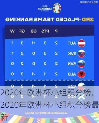 2020年欧洲杯小组积分榜,2020年欧洲杯小组积分榜最新