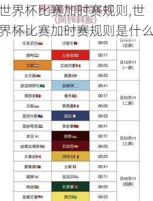 世界杯比赛加时赛规则,世界杯比赛加时赛规则是什么