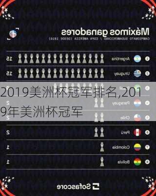 2019美洲杯冠军排名,2019年美洲杯冠军