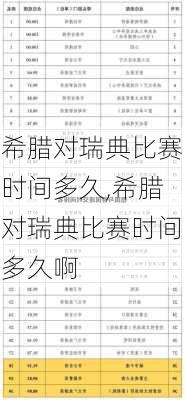 希腊对瑞典比赛时间多久,希腊对瑞典比赛时间多久啊
