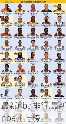 最新nba排行,最新nba排行榜