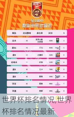 世界杯排名情况,世界杯排名情况最新