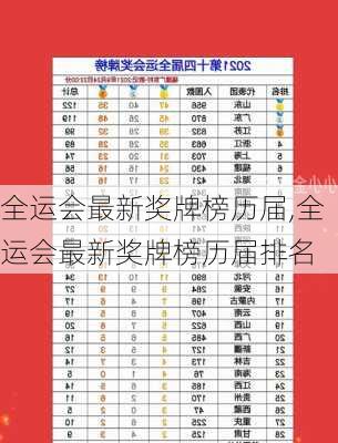 全运会最新奖牌榜历届,全运会最新奖牌榜历届排名