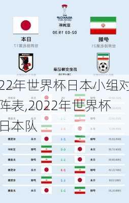22年世界杯日本小组对阵表,2022年世界杯日本队