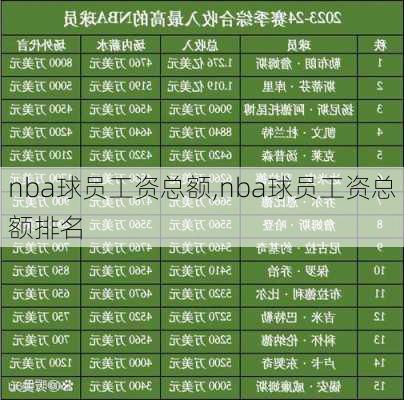 nba球员工资总额,nba球员工资总额排名