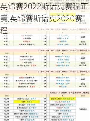 英锦赛2022斯诺克赛程正赛,英锦赛斯诺克2020赛程