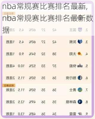 nba常规赛比赛排名最新,nba常规赛比赛排名最新数据
