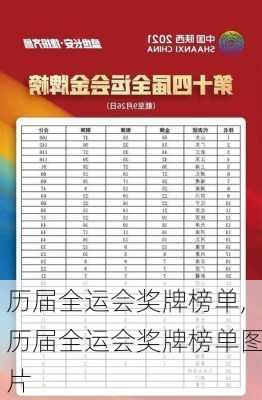 历届全运会奖牌榜单,历届全运会奖牌榜单图片