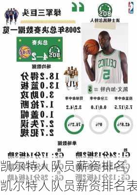 凯尔特人队员薪资排名,凯尔特人队员薪资排名表