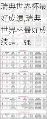 瑞典世界杯最好成绩,瑞典世界杯最好成绩是几强
