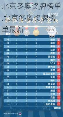 北京冬奥奖牌榜单,北京冬奥奖牌榜单最新
