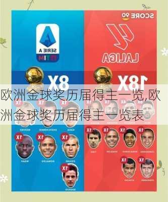 欧洲金球奖历届得主一览,欧洲金球奖历届得主一览表