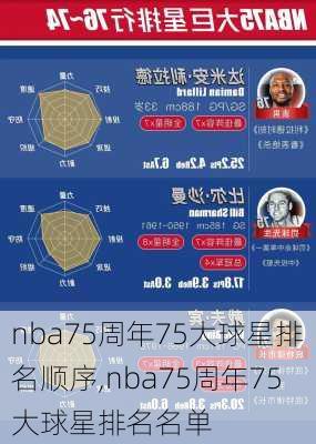 nba75周年75大球星排名顺序,nba75周年75大球星排名名单