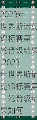 2023年世界斯诺克锦标赛第一轮晋级结果,2023年世界斯诺克锦标赛第一轮晋级结果如何