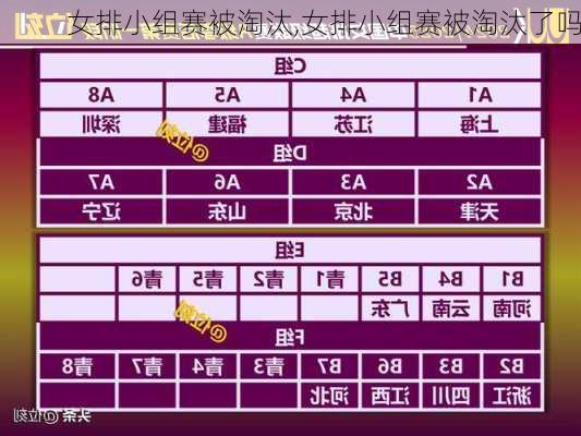 女排小组赛被淘汰,女排小组赛被淘汰了吗