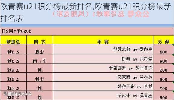 欧青赛u21积分榜最新排名,欧青赛u21积分榜最新排名表