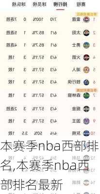本赛季nba西部排名,本赛季nba西部排名最新