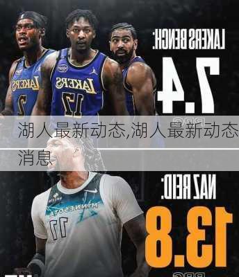 湖人最新动态,湖人最新动态消息